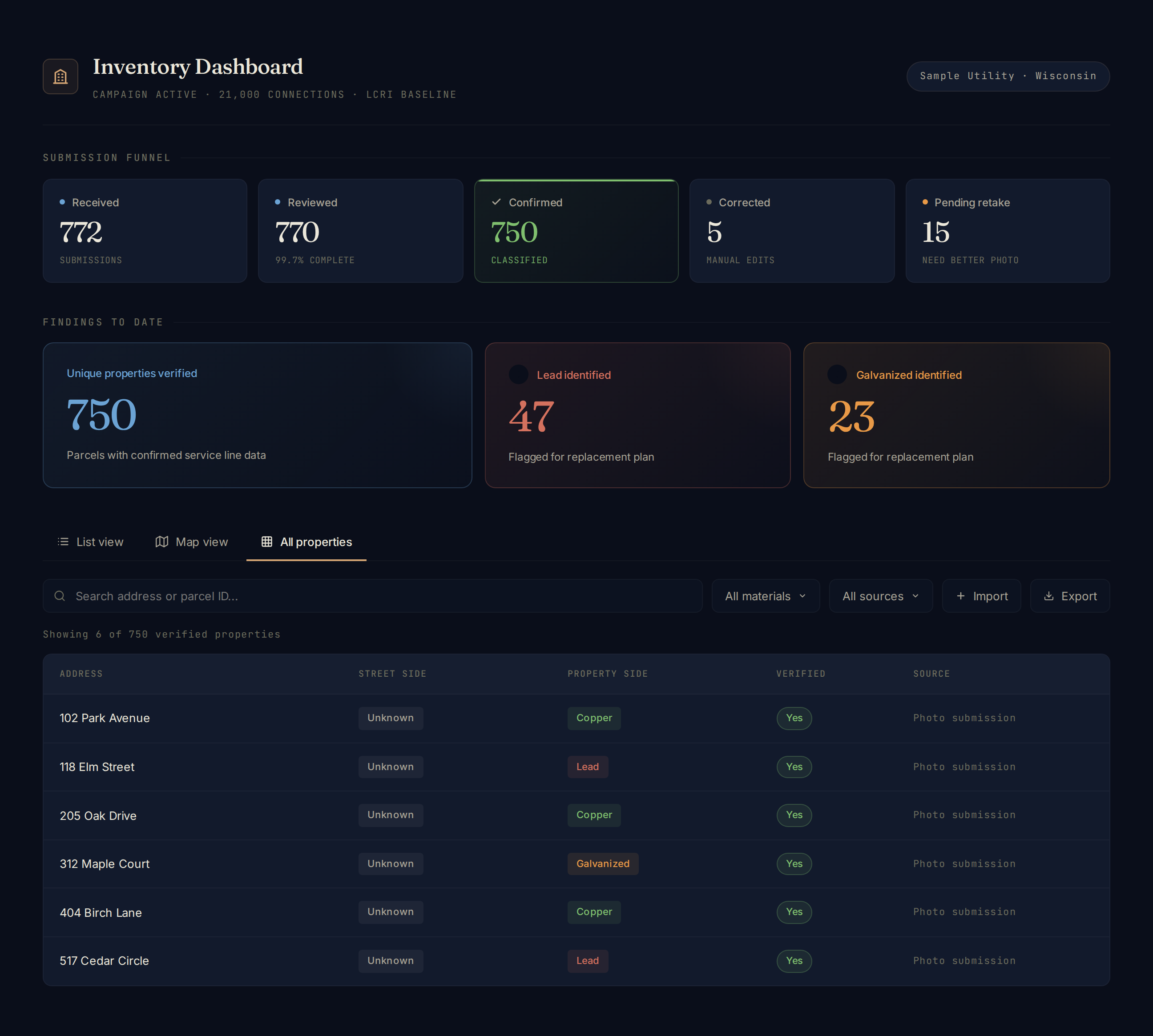 Service ID Inventory Dashboard showing classification status, submission funnel, and per-property verification results.
